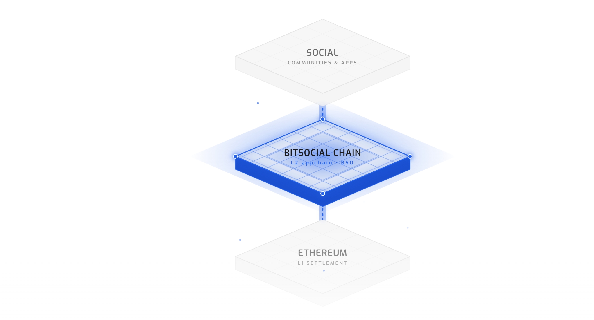 Bitsocial 去中心化社交网络 Hero 大图